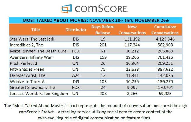 most-talked-about-movies-11-27-17